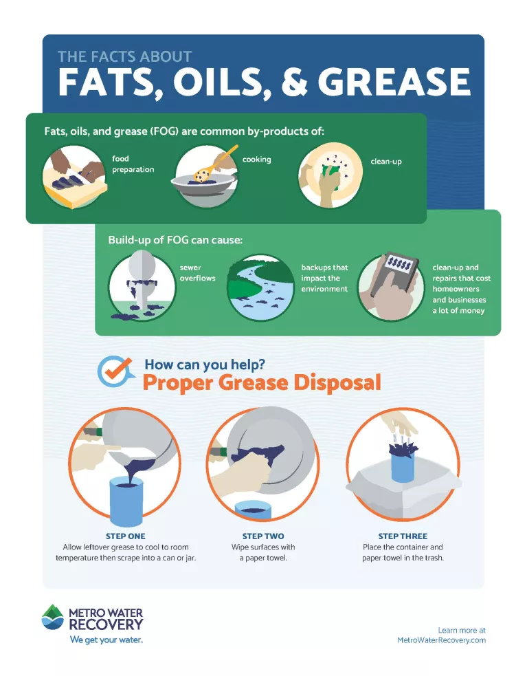 How to dispose of Fats, Oils, Grease